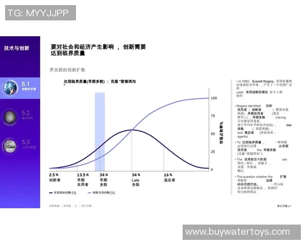 探索vs935的独特魅力与应用潜力，揭示其在科技领域的创新价值与未来发展方向